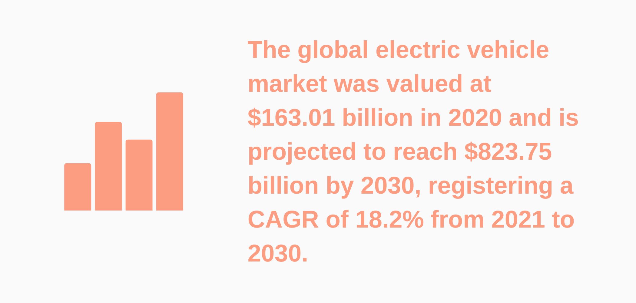 Electric Car Industry Revenue and Growth Statistics (2023) SignHouse